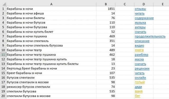 Контекстная реклама для Театра им. Пушкина
