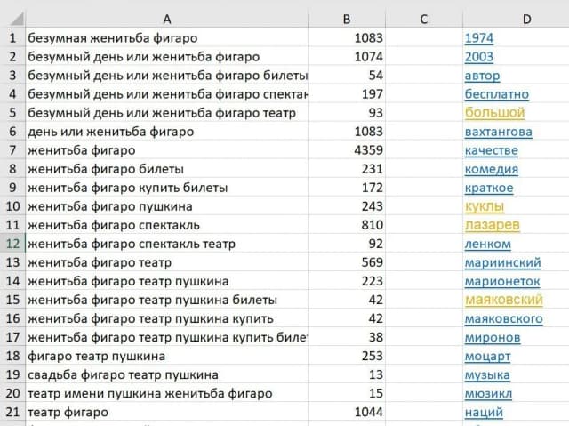 Контекстная реклама для Театра им. Пушкина