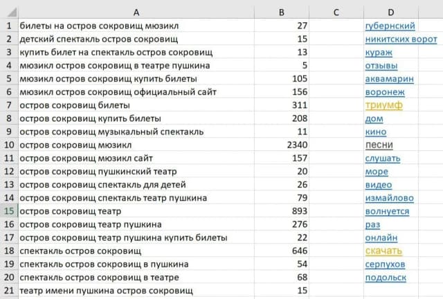 Контекстная реклама для Театра им. Пушкина