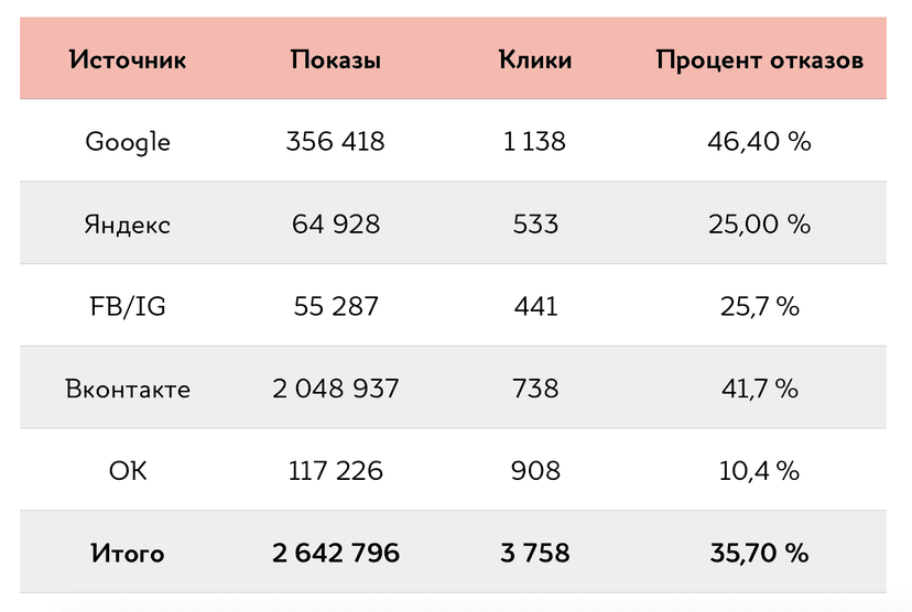 Статистика РК по второй половине октября