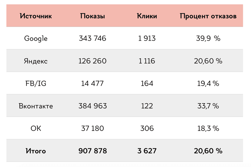 Статистика РК по третьей неделе ноября