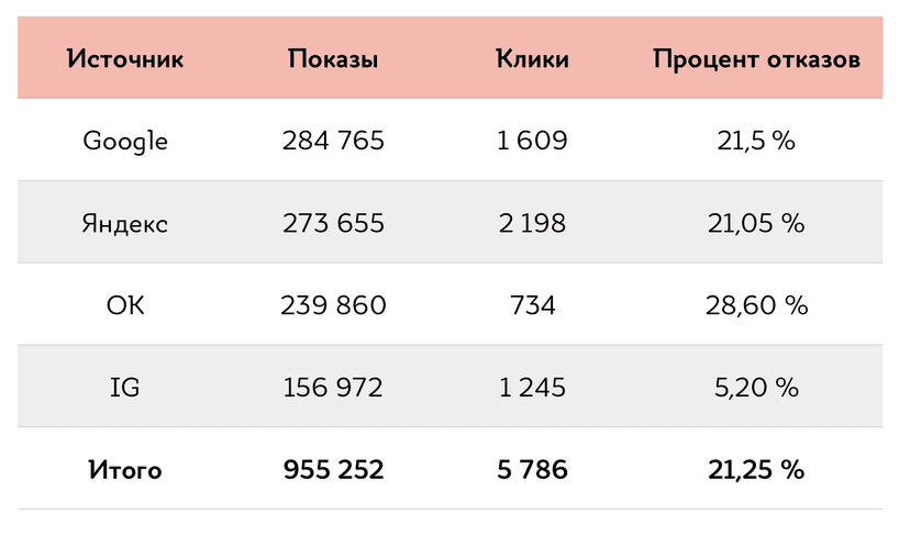 Статистика РК по третьей неделе декабря