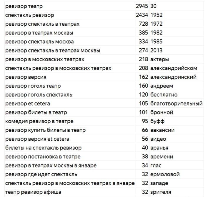 Примеры семантики
