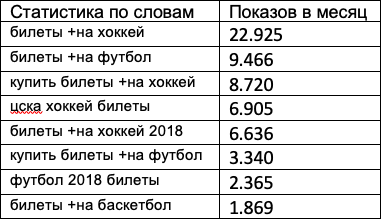 4. Следите за трендами digital-маркетинга — иллюстрация 1