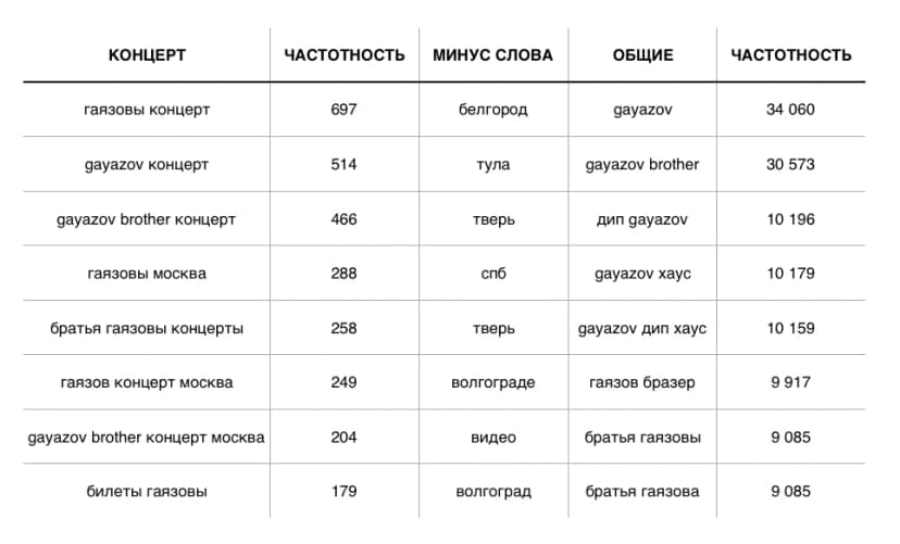 РЕЗУЛЬТАТЫ