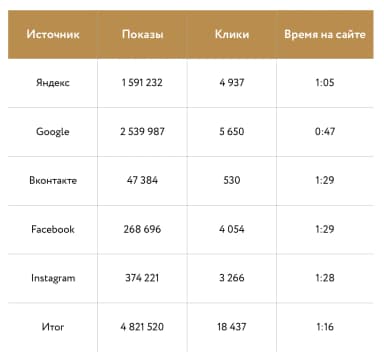 Музеи Московского Кремля