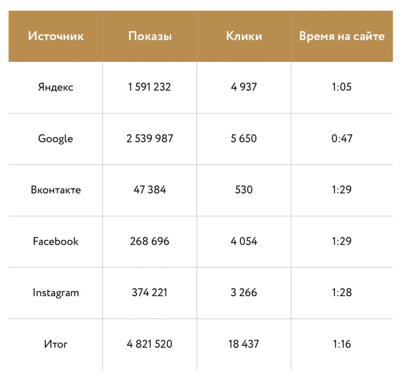 Итоги