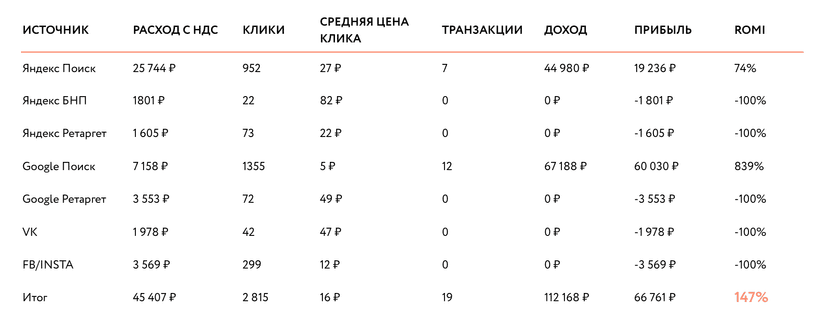 РЕЗУЛЬТАТЫ