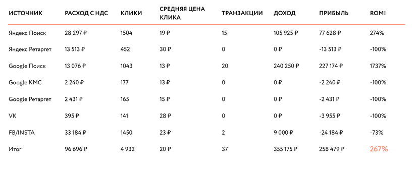 РЕЗУЛЬТАТЫ 2.0