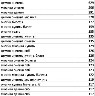 Семантическое ядро