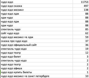Семантическое ядро