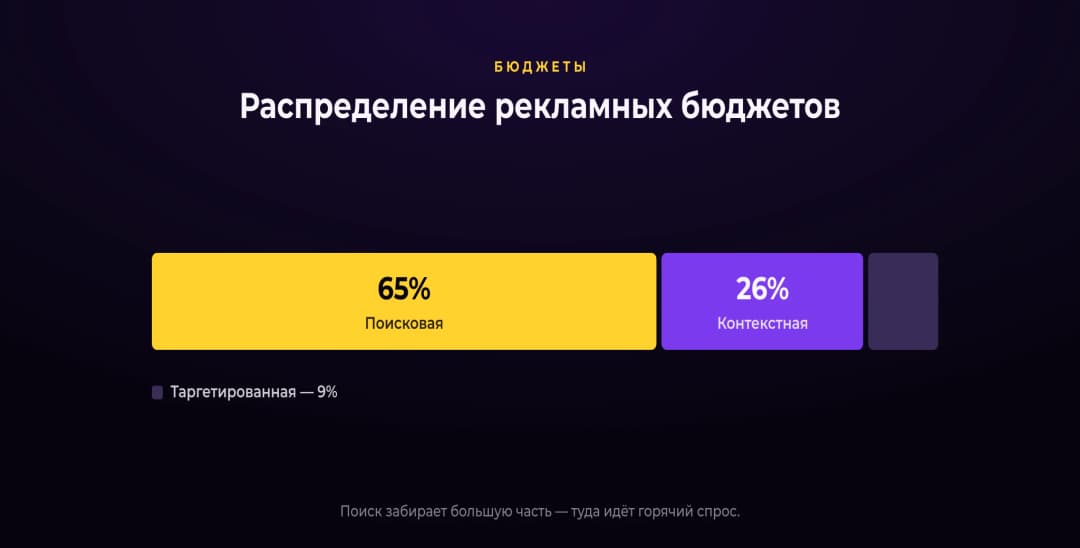 Инструменты — статистика запросов 1