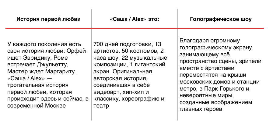Уникальное торговое предложение — иллюстрация 1