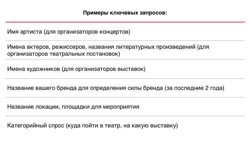Анализ спроса — иллюстрация 1