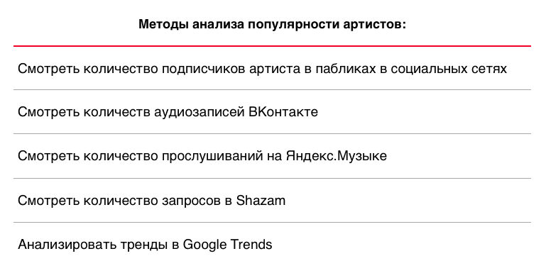 Анализ спроса — иллюстрация 2