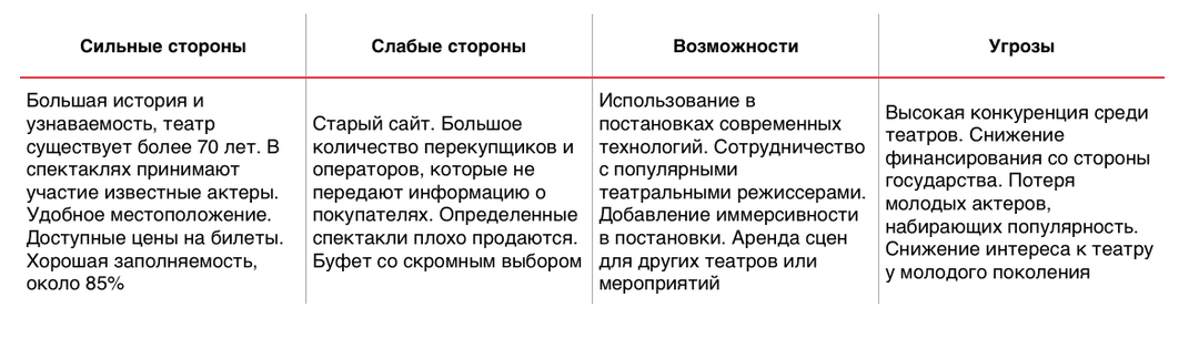 Анализ конкурентов — иллюстрация 1