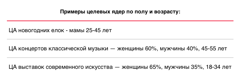 Целевая аудитория — иллюстрация 1