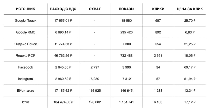 РЕЗУЛЬТАТЫ