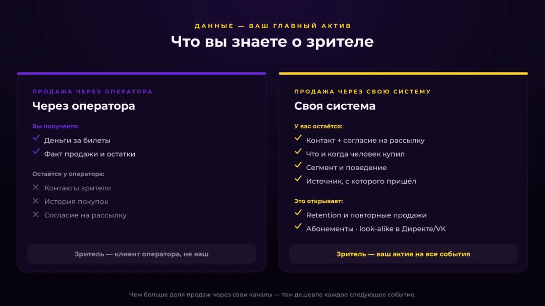 Данные и аналитика: ваш главный актив — статистика запросов 1