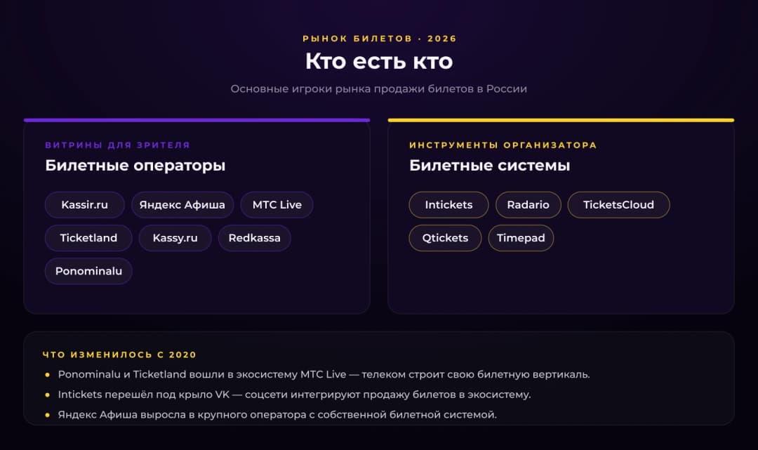 Рынок в 2026: кто есть кто — статистика запросов 1