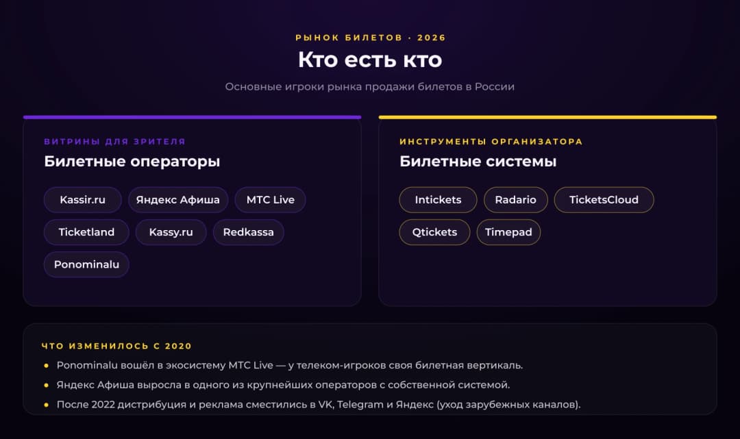 Рынок в 2026: кто есть кто — статистика запросов 1