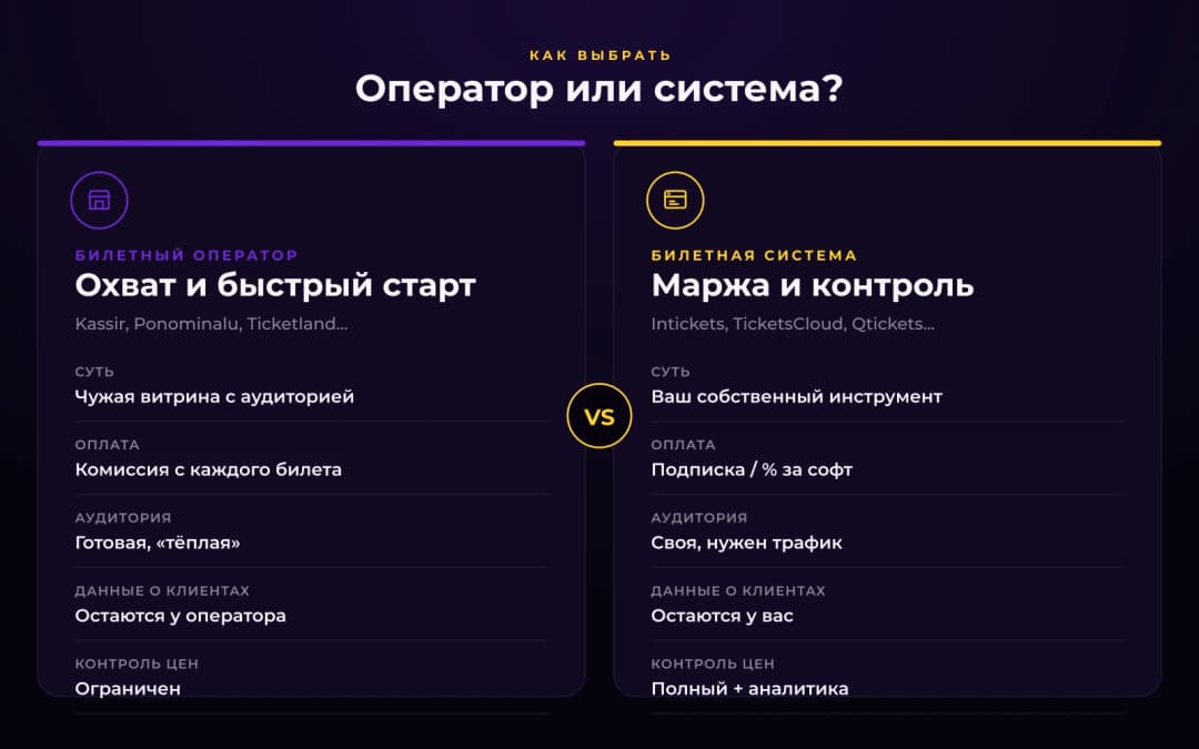 Оператор или система — что выбрать? — статистика запросов 1