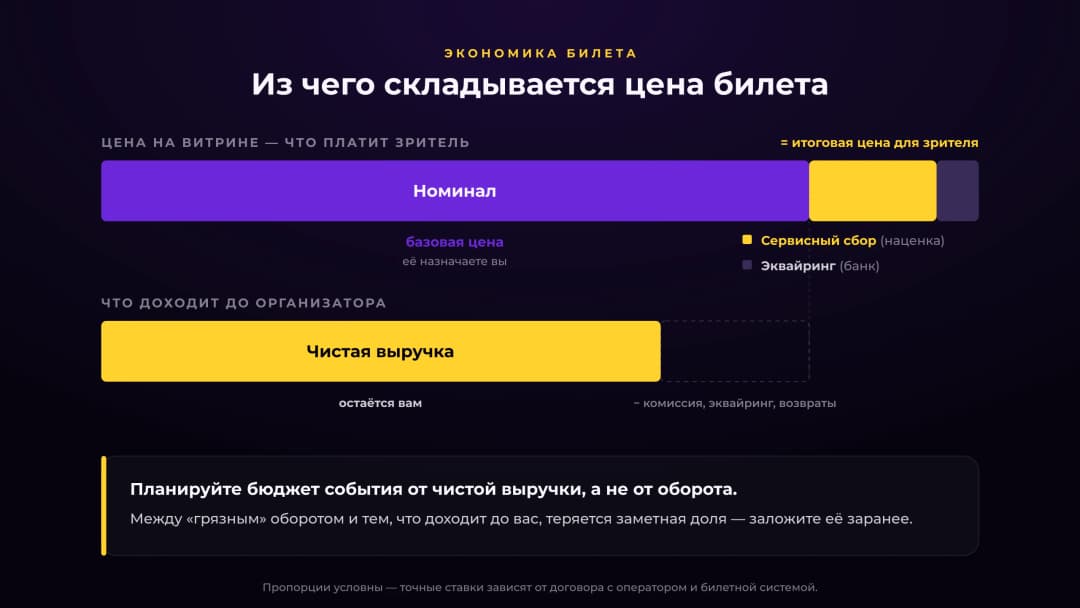 Экономика билета: из чего складывается цена — статистика запросов 1