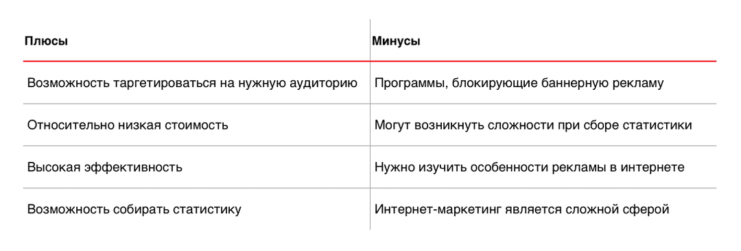 Плюсы и минусы digital-рекламы — оригинальная иллюстрация 1