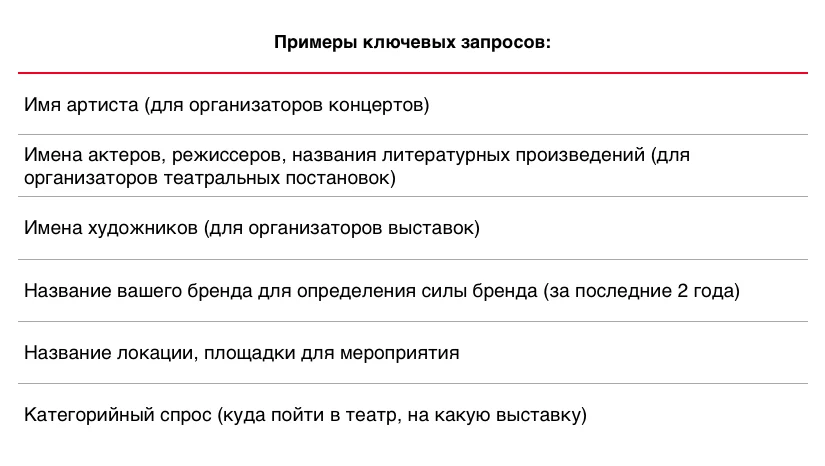 Маркетинговая стратегия от А до Я
