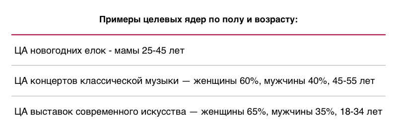 Маркетинговая стратегия от А до Я