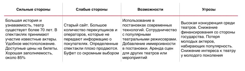 Маркетинговая стратегия от А до Я