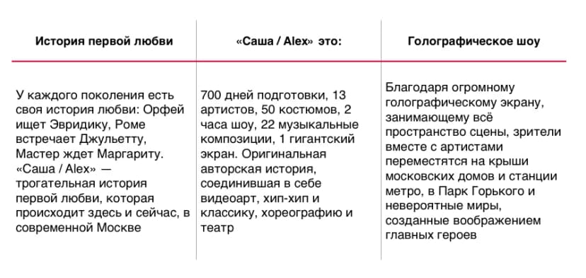 Маркетинговая стратегия от А до Я