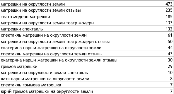 Примеры семантики