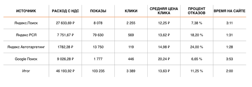 РЕЗУЛЬТАТЫ 30.10 — 13.11