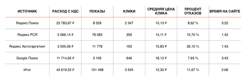 РЕЗУЛЬТАТЫ 14.11 — 30.11