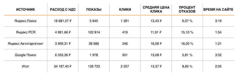 РЕЗУЛЬТАТЫ 20.01 — 02.02