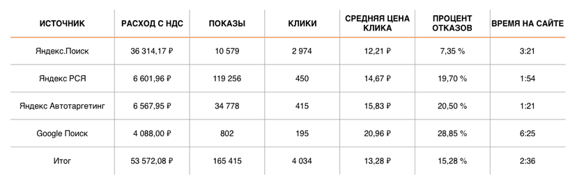 РЕЗУЛЬТАТЫ 03.02 — 20.02