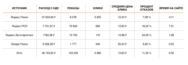 РЕЗУЛЬТАТЫ 30.10 — 13.11