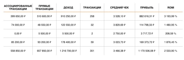 РЕЗУЛЬТАТЫ 30.10 — 13.11