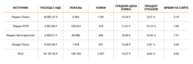 РЕЗУЛЬТАТЫ 20.01 — 02.02