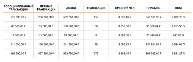 РЕЗУЛЬТАТЫ 20.01 — 02.02