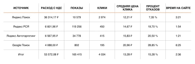 РЕЗУЛЬТАТЫ 03.02 — 20.02