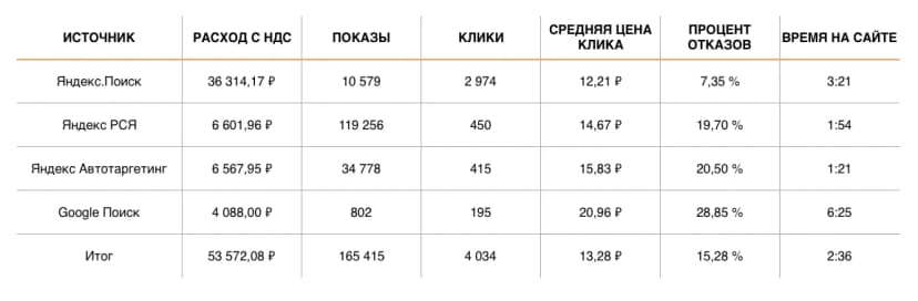 РЕЗУЛЬТАТЫ 03.02 — 20.02