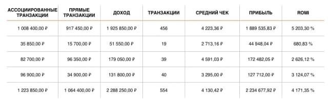 РЕЗУЛЬТАТЫ 03.02 — 20.02