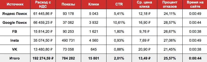 РЕЗУЛЬТАТЫ 01.12 — 31.12