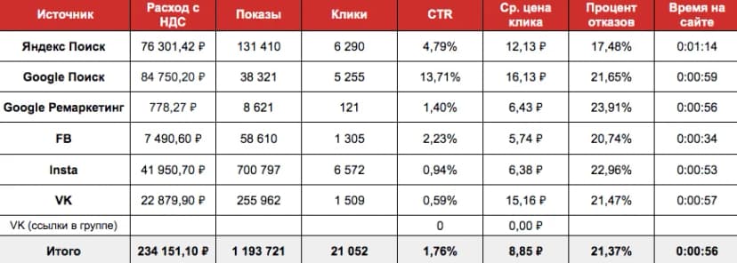 РЕЗУЛЬТАТЫ 01.01 — 31.01
