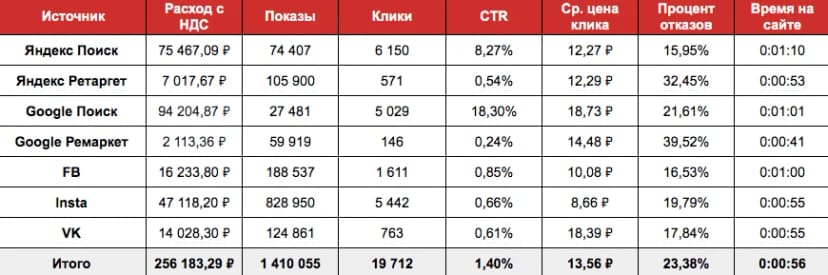 РЕЗУЛЬТАТЫ 01.02 — 21.02