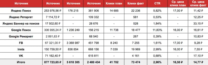 ИТОГОВЫЕ РЕЗУЛЬТАТЫ