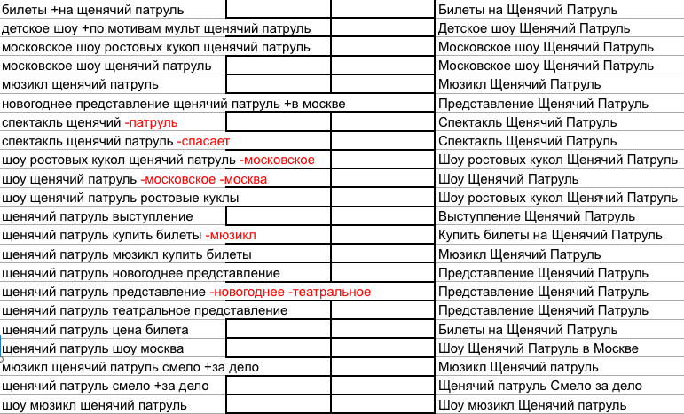 Семантическое ядро