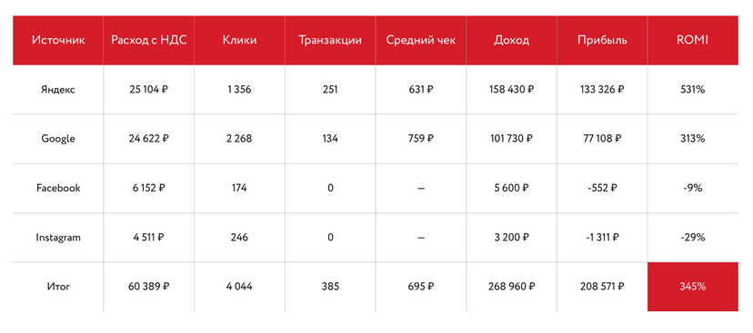 Единая лига ВТБ